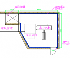 武漢噪音治理-武漢離心風機噪聲治理工程