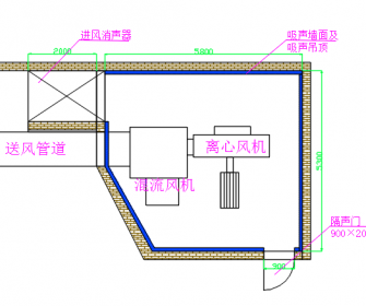 武漢噪音治理-武漢離心風(fēng)機(jī)噪聲治理工程