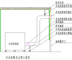 江西電力公司設(shè)備層噪音治理方案