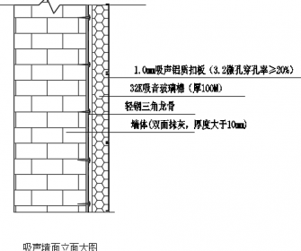 上海發(fā)動機(jī)實(shí)驗(yàn)室噪音治理設(shè)計方案